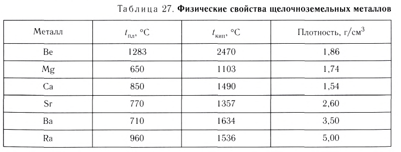 Металлы в химии - формулы и определение с примерами