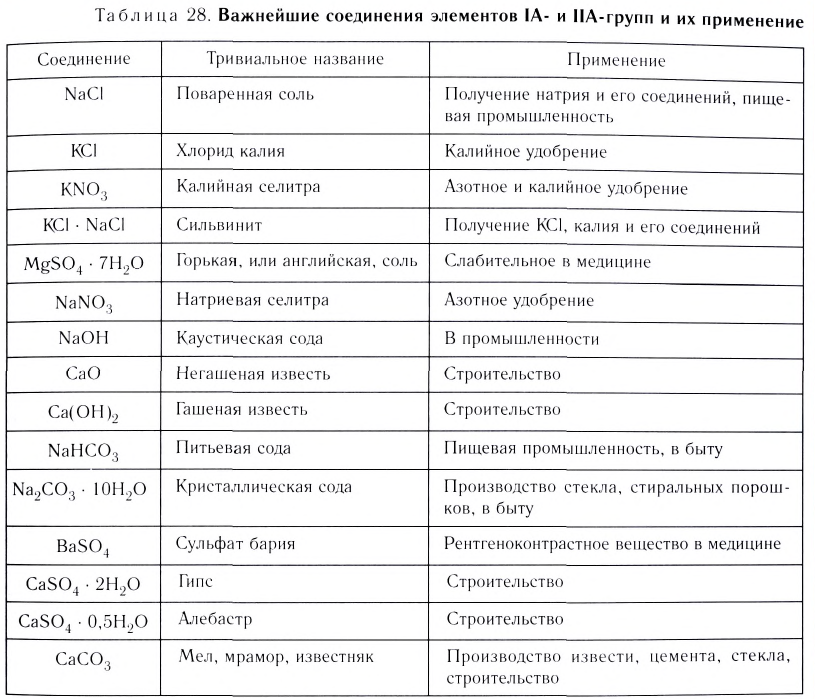 Металлы в химии - формулы и определение с примерами