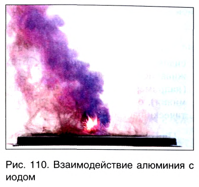 Металлы в химии - формулы и определение с примерами