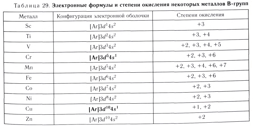 Металлы в химии - формулы и определение с примерами