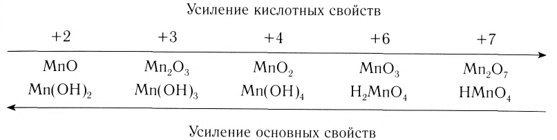 Металлы в химии - формулы и определение с примерами