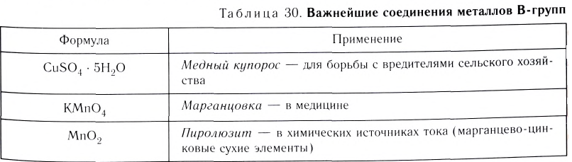 Металлы в химии - формулы и определение с примерами