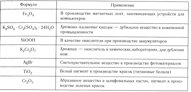 Металлы в химии - формулы и определение с примерами