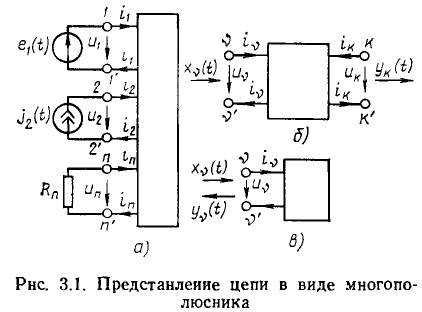 Частотные характеристики линейных электрических цепей