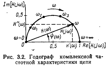 Частотные характеристики линейных электрических цепей