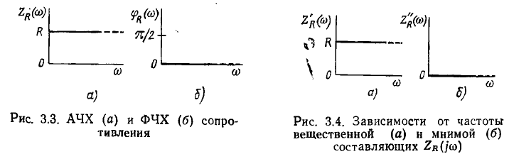 Частотные характеристики линейных электрических цепей