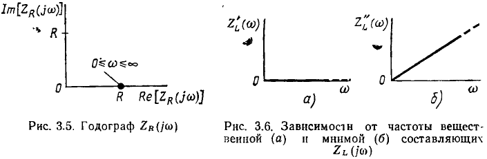 Частотные характеристики линейных электрических цепей