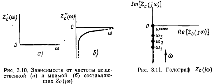 Частотные характеристики линейных электрических цепей