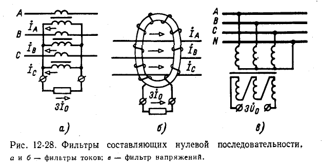 Метод симметричных составляющих