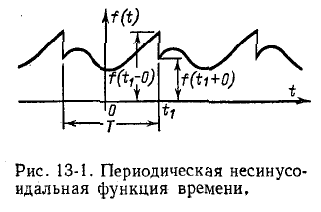 Цепи периодического несинусоидального тока