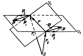 Теория пар, не лежащих в одной плоскости в теоретической механике
