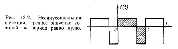 Цепи периодического несинусоидального тока