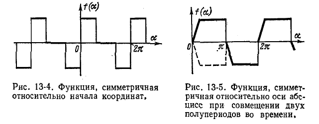 Цепи периодического несинусоидального тока