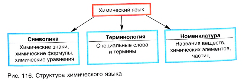 Неорганическая химия - основные понятия, законы, формулы, определения и примеры