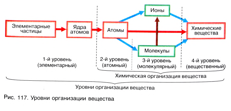 Неорганическая химия - основные понятия, законы, формулы, определения и примеры