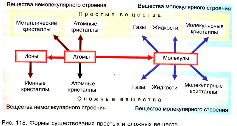 Неорганическая химия - основные понятия, законы, формулы, определения и примеры