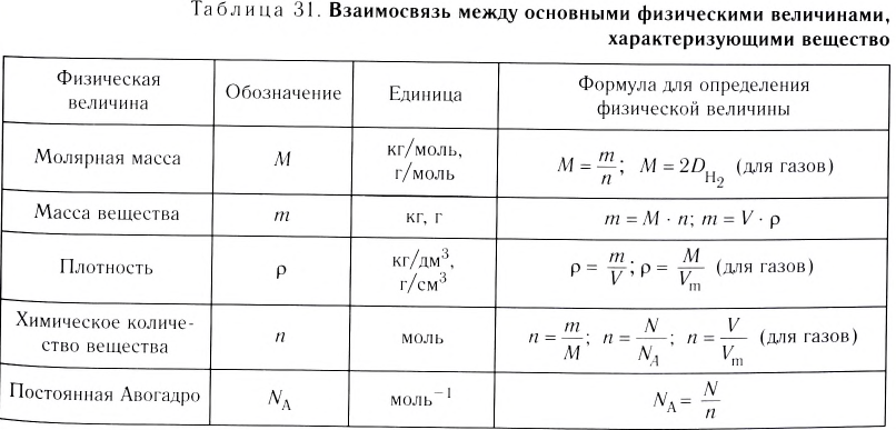 Неорганическая химия - основные понятия, законы, формулы, определения и примеры