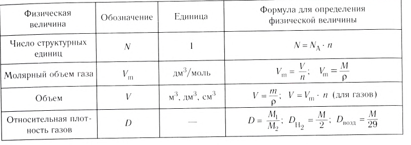 Неорганическая химия - основные понятия, законы, формулы, определения и примеры