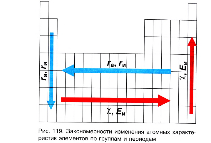 Неорганическая химия - основные понятия, законы, формулы, определения и примеры