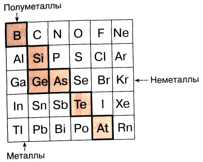 Неорганическая химия - основные понятия, законы, формулы, определения и примеры