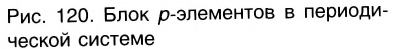 Неорганическая химия - основные понятия, законы, формулы, определения и примеры