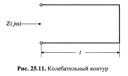 Колебания в линиях без потерь