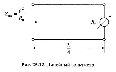 Колебания в линиях без потерь