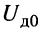 Колебания в линиях без потерь