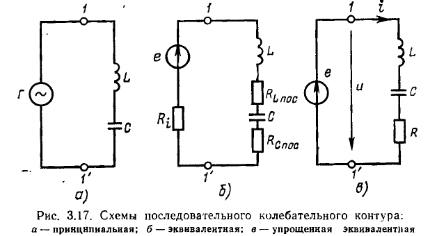 Частотные характеристики линейных электрических цепей