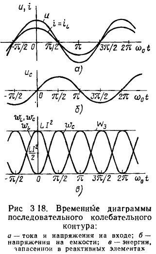 Частотные характеристики линейных электрических цепей