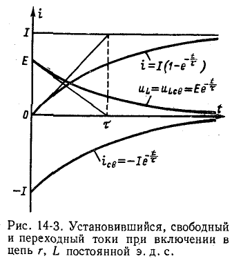 Переходные процессы в электрических цепях