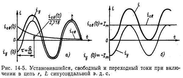 Переходные процессы в электрических цепях