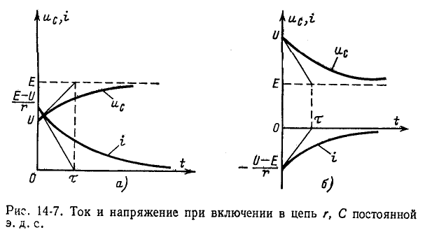 Переходные процессы в электрических цепях