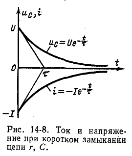 Переходные процессы в электрических цепях