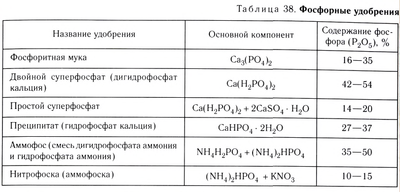 Неорганическая химия - основные понятия, законы, формулы, определения и примеры