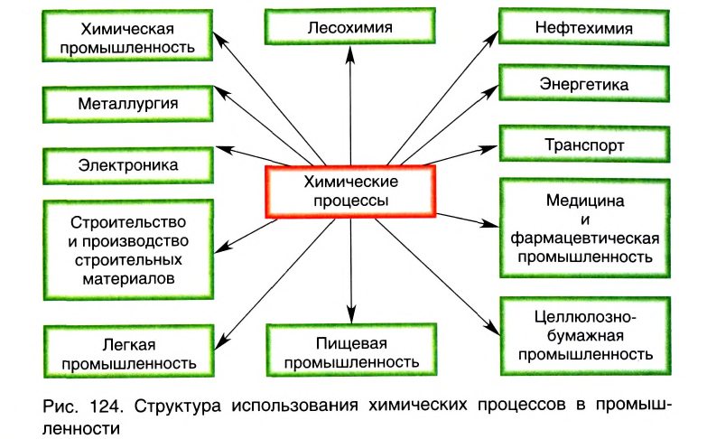 Неорганическая химия - основные понятия, законы, формулы, определения и примеры