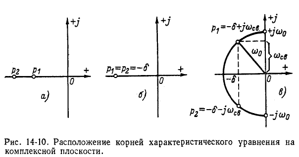 Переходные процессы в электрических цепях