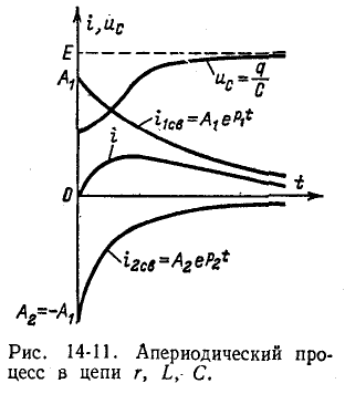 Переходные процессы в электрических цепях