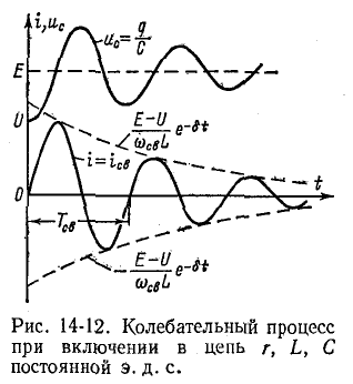 Переходные процессы в электрических цепях