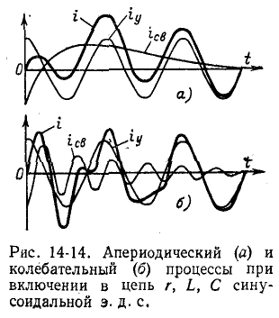 Переходные процессы в электрических цепях