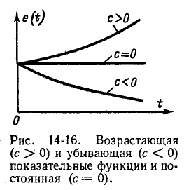 Переходные процессы в электрических цепях