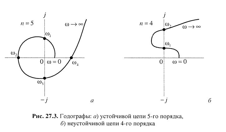 Электрическая цепь