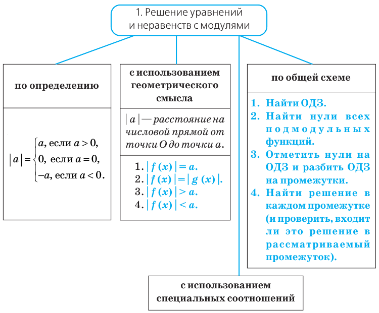 Тригонометрические неравенства с примерами решения