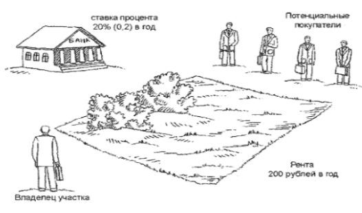 Цена ресурсов - формирование, изменение и определение