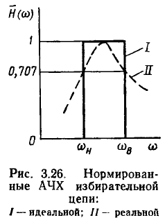 Частотные характеристики линейных электрических цепей