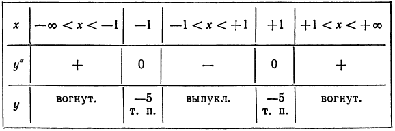 Производная - определение и вычисление с примерами решения