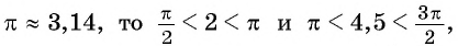 Функция y=cos x и её свойства и график с примерами решения