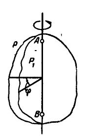 Вращение твердого тела вокруг неподвижной оси в теоретической механике