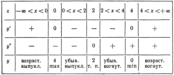 Производная - определение и вычисление с примерами решения