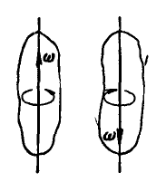 Вращение твердого тела вокруг неподвижной оси в теоретической механике